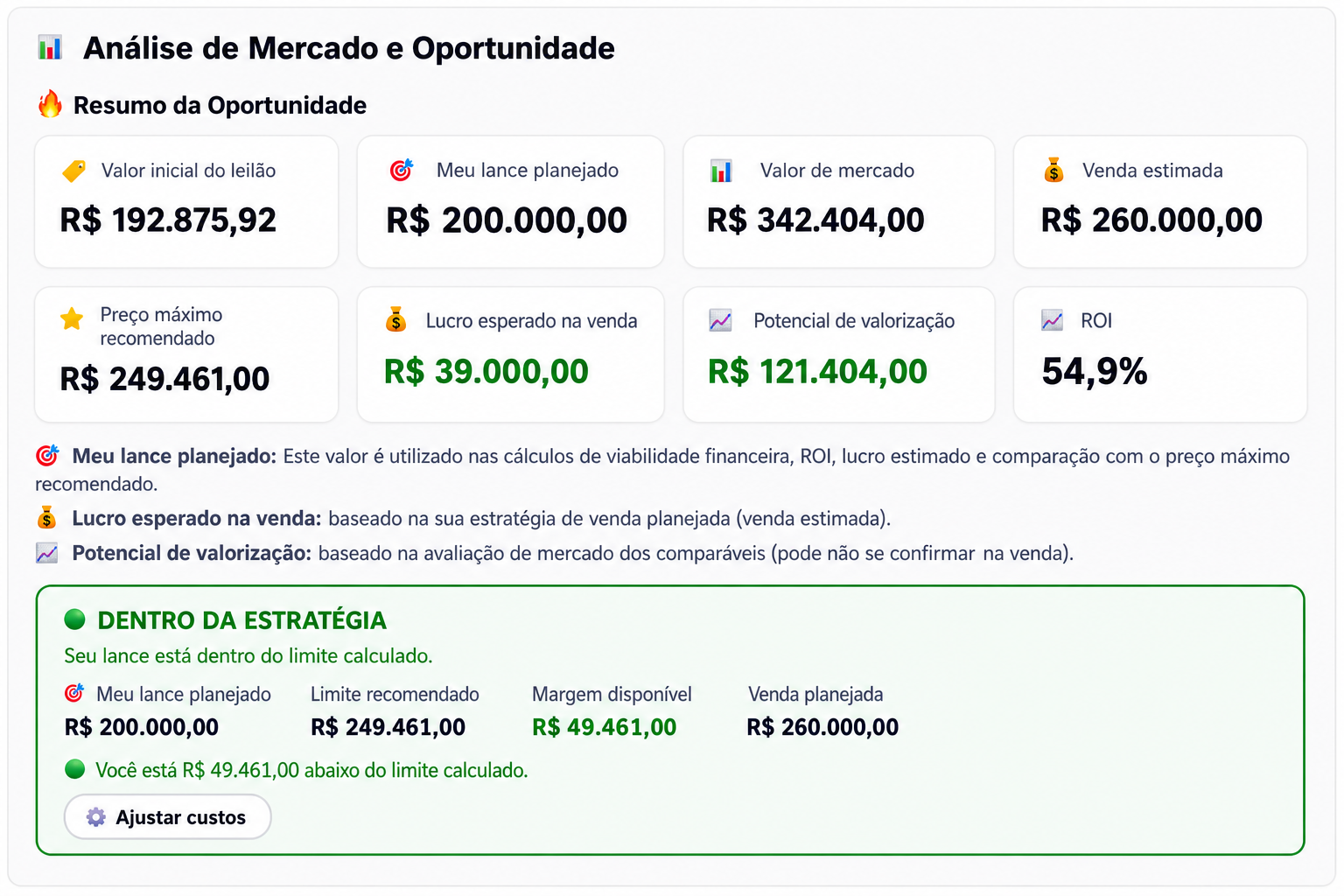 Exemplo aprimorado de análise de mercado e oportunidade realizada no portal Caça Leilões