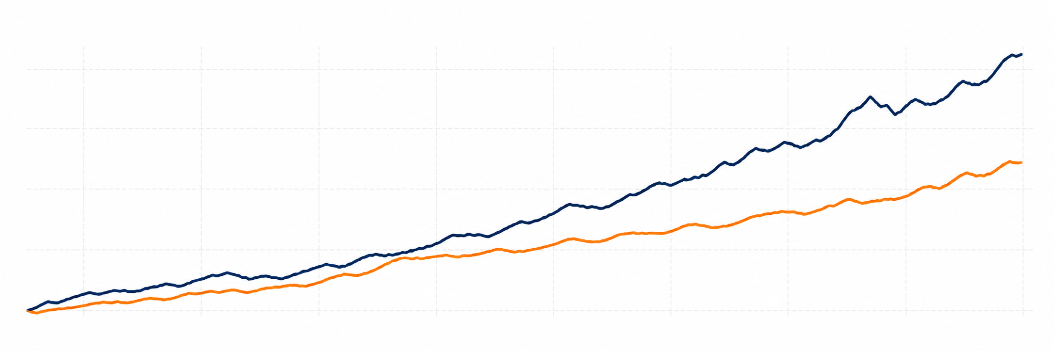Comparação visual entre valor de mercado e preço do imóvel em leilão